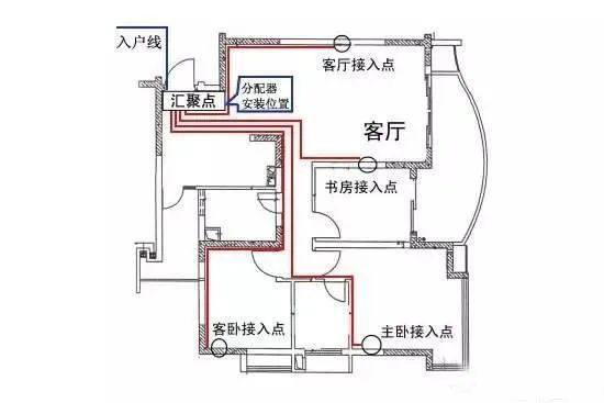 家用配電箱安裝接線圖解，不銹鋼配電箱廠家中旭告訴你